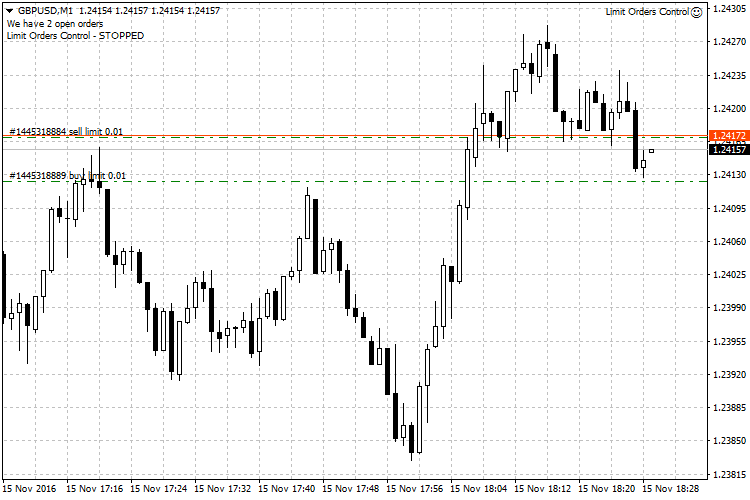 Limit Orders Control - expert for MetaTrader 4
