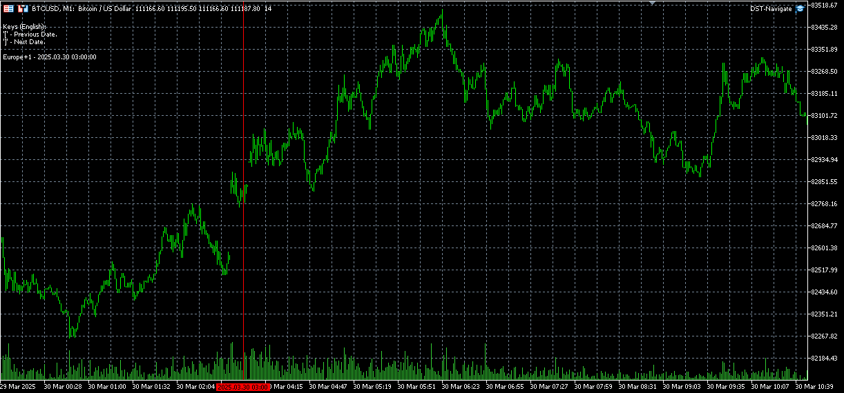 ConvertServerTime - library for MetaTrader 5