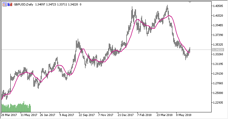 NMA - MetaTrader 5脚本