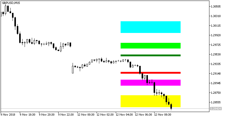Fib_SR_6 - indicator for MetaTrader 5