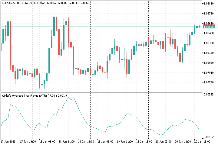 维尔德平均真实波动范围 (ATR) - MetaTrader 5脚本