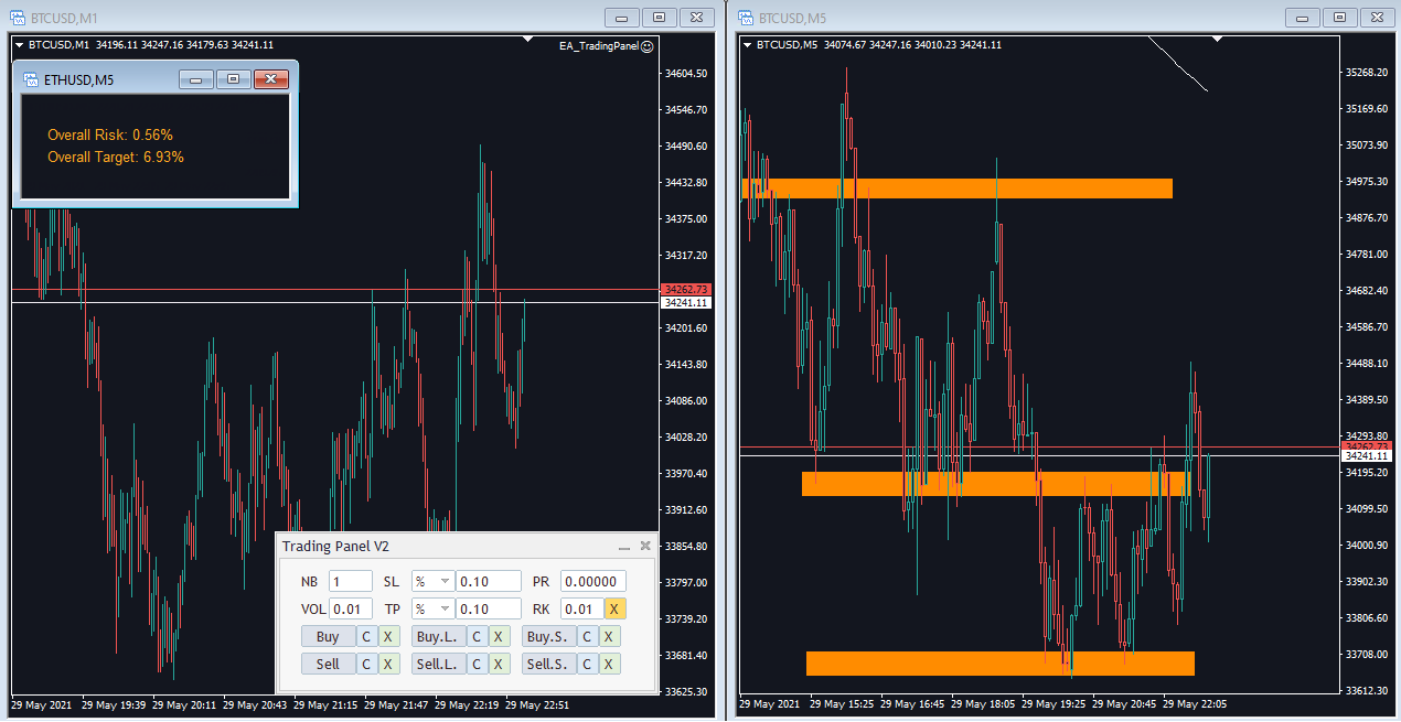 SCT - The Overall Percent Risk - MT5 - script for MetaTrader 5