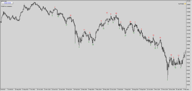KeyFinder 2.0 - MetaTrader 5 脚本