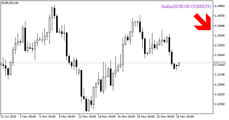 Stalin_HTF_Signal - MetaTrader 5脚本