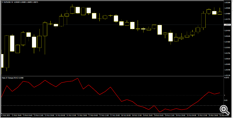ATR-Adjusted Rate of Change(ROC) - indicator for MetaTrader 4