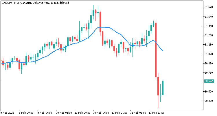 SMA(no loop) - indicator for MetaTrader 5