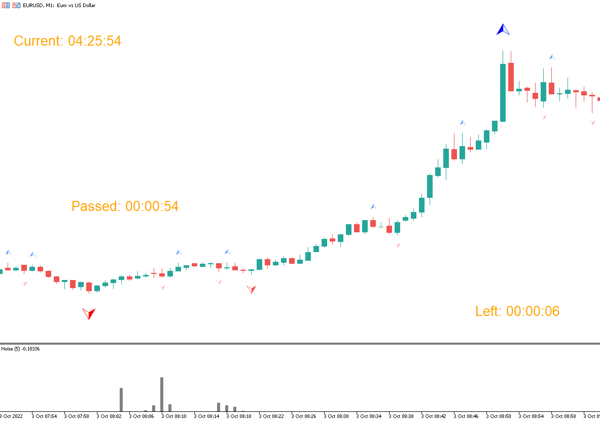 TimeBar - indicator for MetaTrader 5