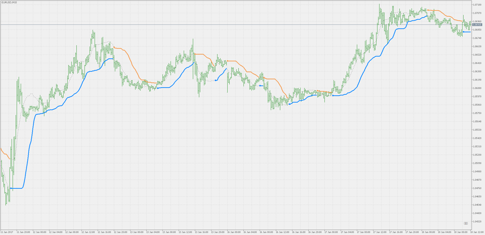 BB Stops - indicator for MetaTrader 5