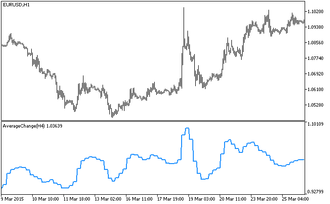 AverageChange_HTF - MetaTrader 5脚本
