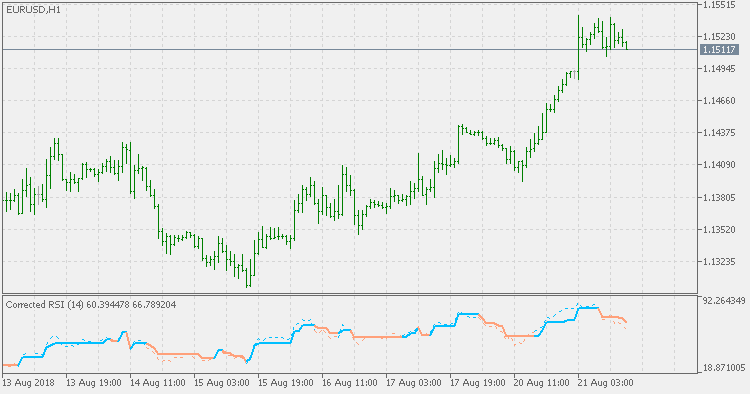 修正 RSI - MetaTrader 5脚本