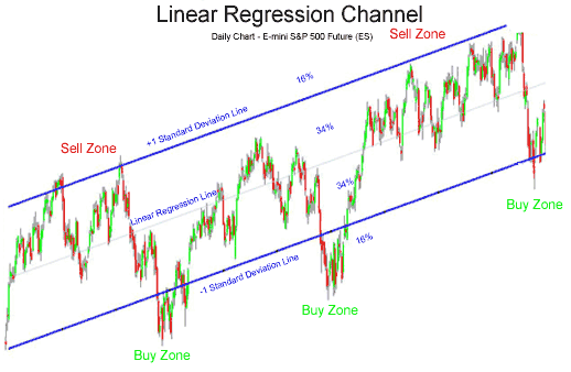 MVV_LinearRegression - indicator for MetaTrader 5