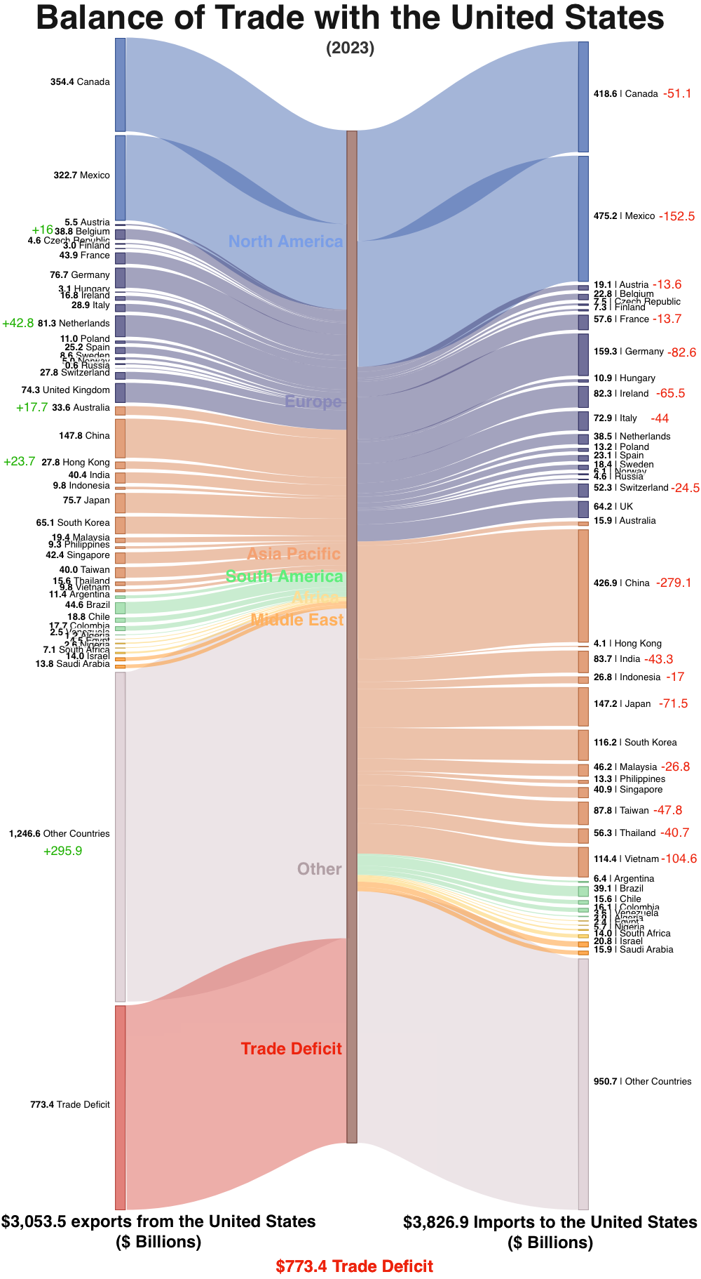 PriceChanges - indicator for MetaTrader 5