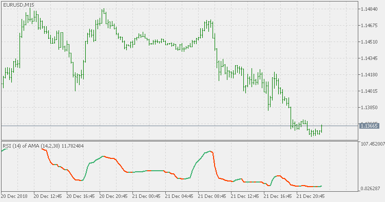 AMA 的 RSI - MetaTrader 5脚本