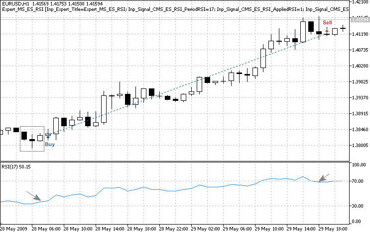 MQL5 Wizard - Trade Signals Based on Morning/Evening Stars + RSI - expert for MetaTrader 5