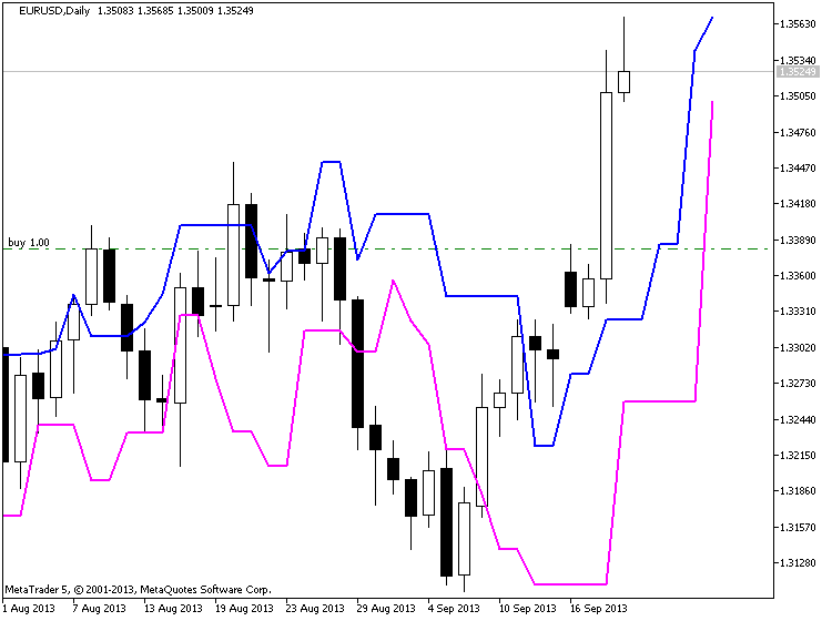 Darvas Box - indicator for MetaTrader 5