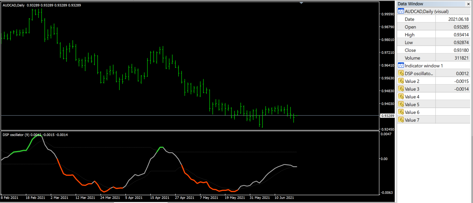 Detrended Synthetic Price (oscillator) - indicator for MetaTrader 4