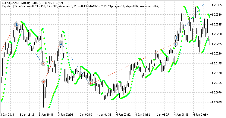 Expotest - expert for MetaTrader 5
