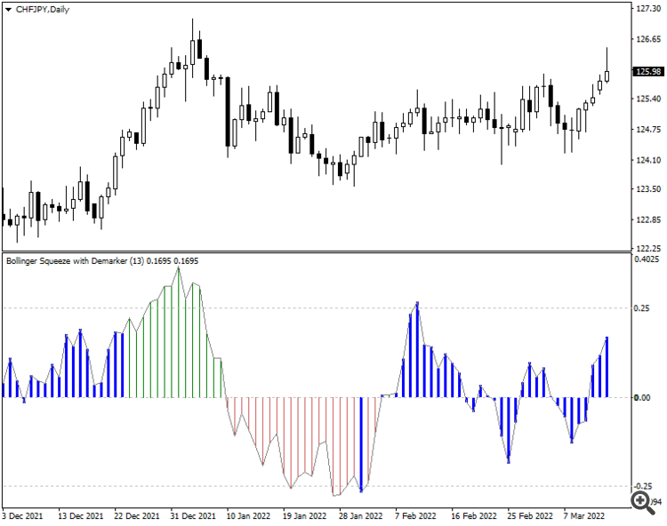 Bollinger Squeeze Advanced MT4 - indicator for MetaTrader 4