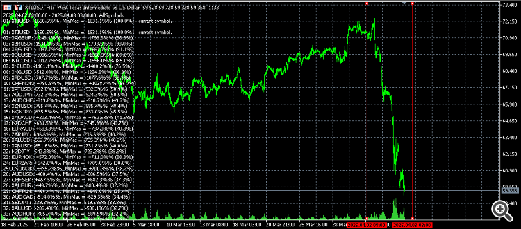 PriceChanges - indicator for MetaTrader 5