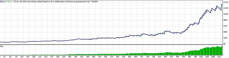 eur/usd trend catcher - expert for MetaTrader 4