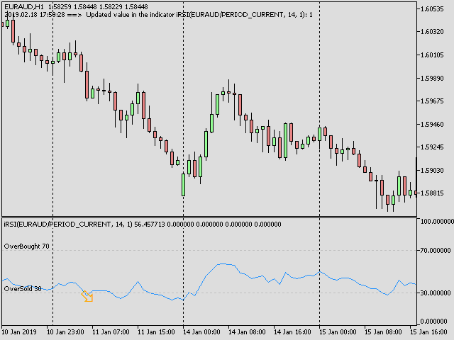 ConsecutiveRSI - indicator for MetaTrader 5