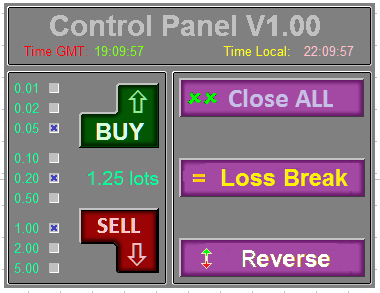 Control Panel for the Contest - expert for MetaTrader 5