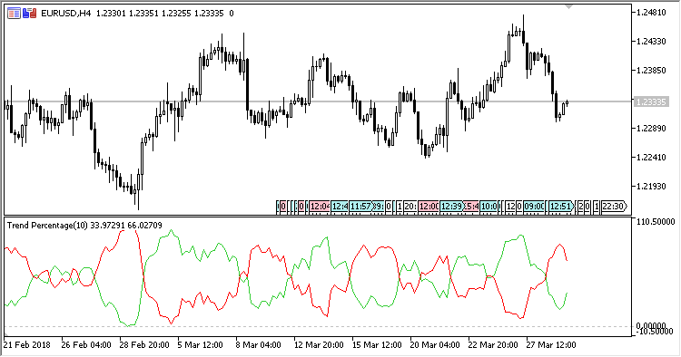 Trend_Percentage - MetaTrader 5脚本