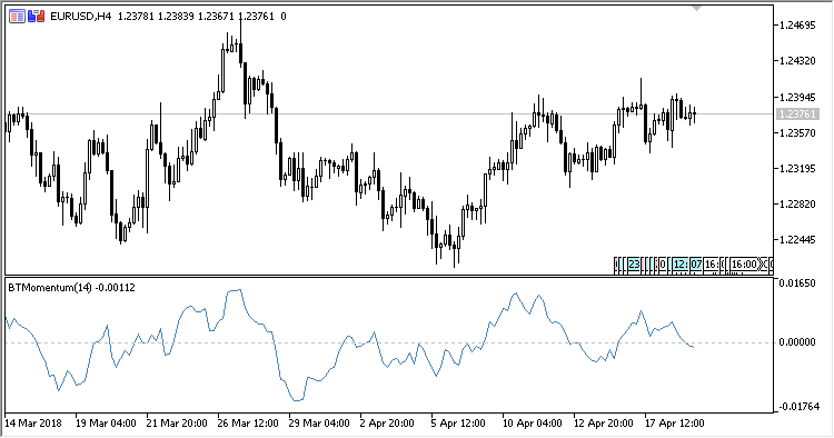 Blau_Trend_Momentum - MetaTrader 5脚本