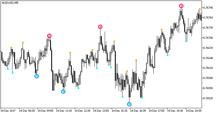 Boa_ZigZag_Arrows_Duplex - MetaTrader 5脚本