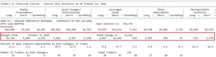 MetaCOT 2 CFTC ToolBox (Set of Indicators) MT4 - indicator for MetaTrader 4