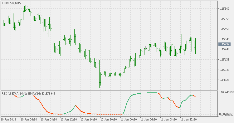 RSI of average using double smoothed Wilder's EMA - indicator for MetaTrader 5