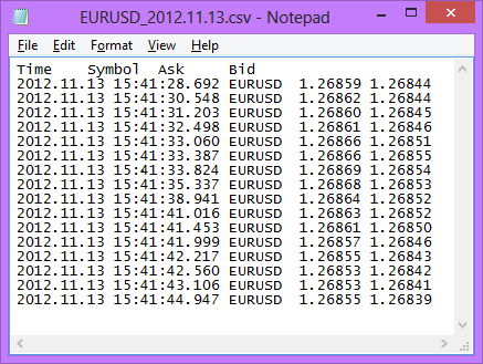 Ask Bid Ticks - expert for MetaTrader 5