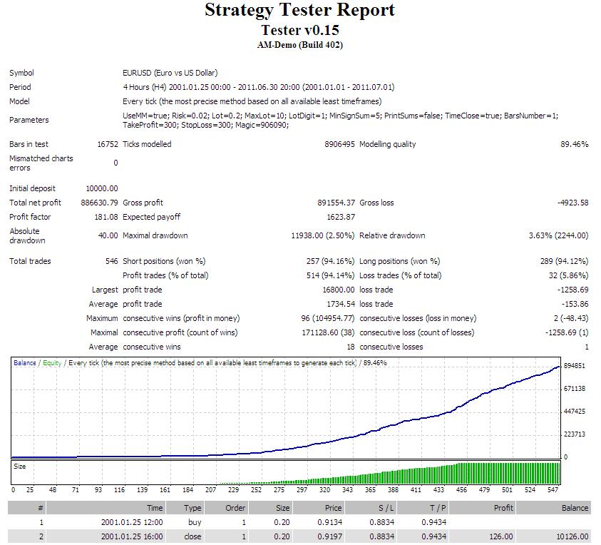 Tester v_0.14 - MetaTrader 4 专家