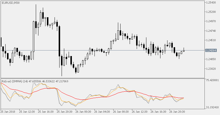 Rsi(var) 与平均值 - MetaTrader 5脚本