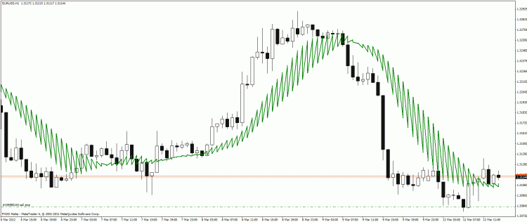 ind_aMU. - indicator for MetaTrader 4