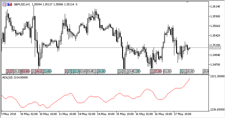 Advance_Decline_Line - MetaTrader 5脚本
