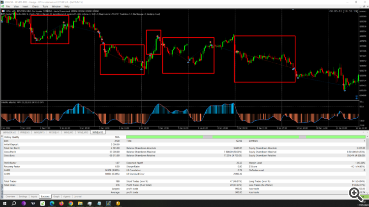 Volatility adjusted WPR - indicator for MetaTrader 5