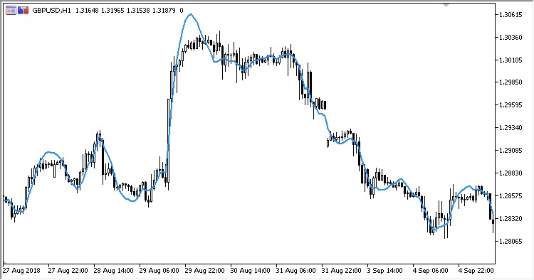 Par_MA - MetaTrader 5脚本