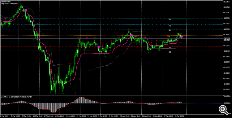 KeyFinder 2.0 - script for MetaTrader 5