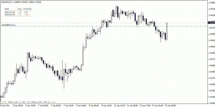 JJN-TradeInfo - indicator for MetaTrader 4