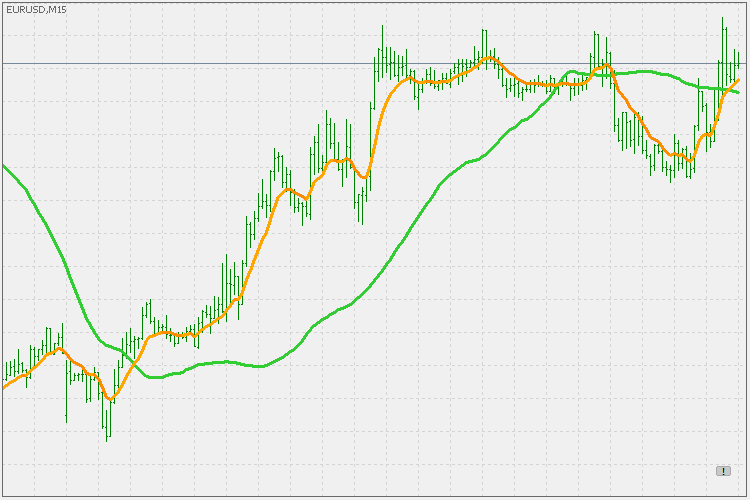 PDFma - indicator for MetaTrader 5