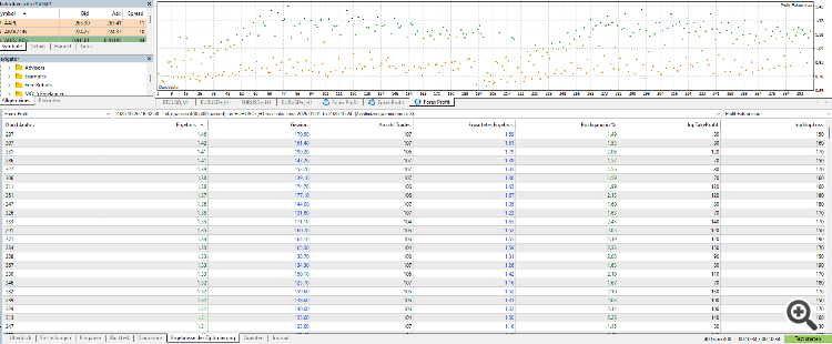 Forex Profit - expert for MetaTrader 5