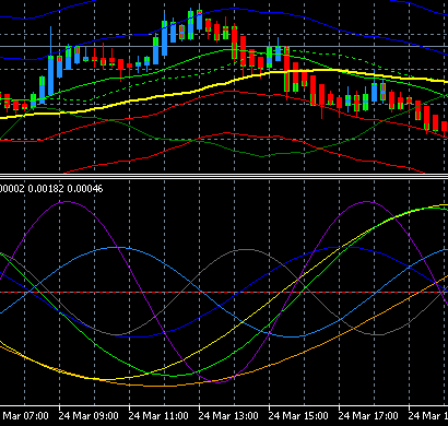 Spectrometr_Separate - indicator for MetaTrader 5