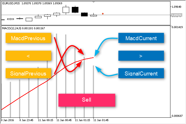 Robot_MACD - MetaTrader 5 专家