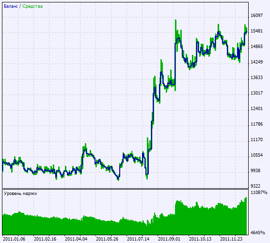 Trading signals module based on Sidus indicator - library for MetaTrader 5