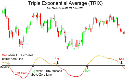 T3_TRIX - indicator for MetaTrader 5