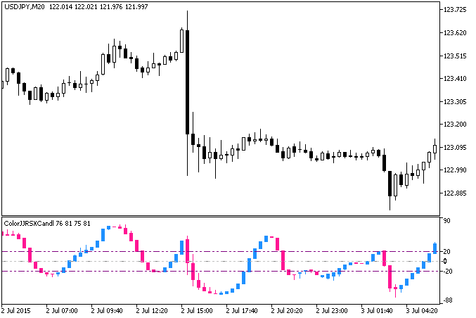 ColorXRSXCandle - MetaTrader 5脚本