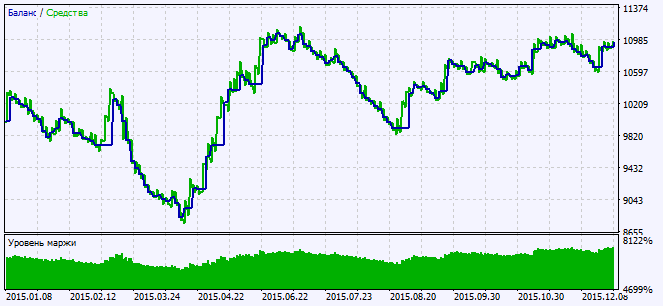 Exp_Q2MA - expert for MetaTrader 5