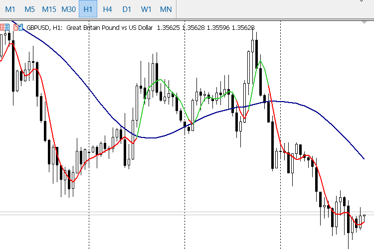 拉盖尔过滤指标 - MetaTrader 5脚本