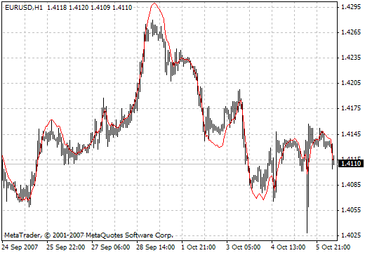 EMAPredictive3 - indicator for MetaTrader 4